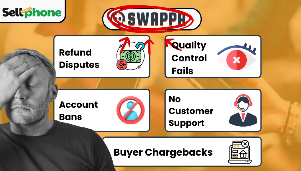 Swappa seller issues: refund disputes, account bans, poor support, chargebacks, quality control fails
